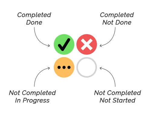 Tick, Cross, Partial and Blank statuses